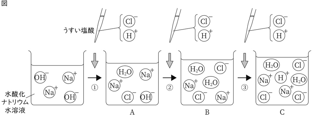G9_science_2-12_Lesson2_picture1_Type1.jpg