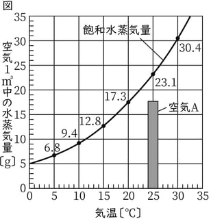 G8_science_3-7_Practice1_picture1_Type4.jpg
