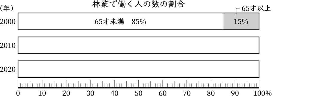 G5_arithmetic_22-3_Lesson2_picture3_H_Type1.jpg