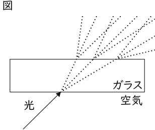 G7_science_3-3_Training2_picture1_Type4.jpg