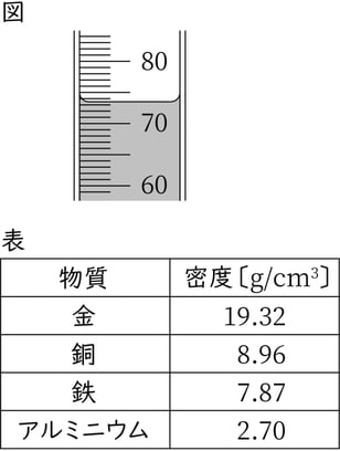 G7_science_2-6_Training2_picture1_Type4.jpg