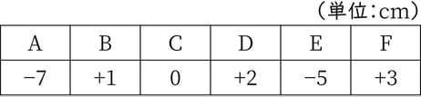 G7_math_2-25_Lesson3_picture1_Type3.jpg