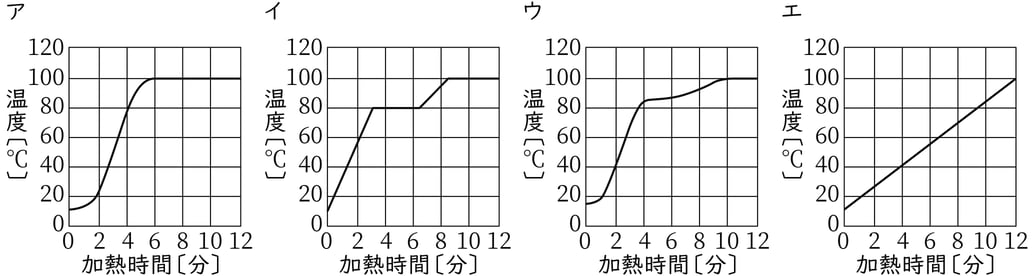 G7_science_2-15_Practice1_picture12_Type1.jpg