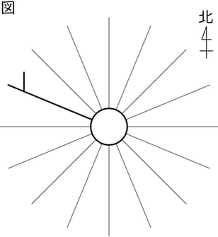 G8_Science_3-3_Practice1_picture11_Type4.jpg