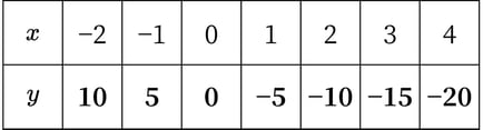 G7_math_5-3_Training2(1)_answer_picture1_Type7.jpg