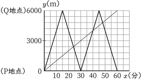 G8_math_3-21_Lesson1_picture1_Type3.jpg