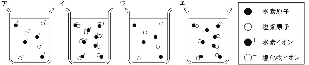 G9_science_2-3_Practice2_picture1_Type1.jpg
