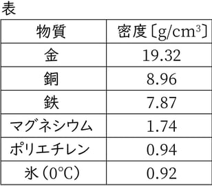 G7_science_2-6_Lesson1_picture1_Type4.jpg