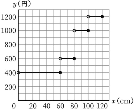 G9_math_4-11_Training1(1)_answer_picture1_Type7.jpg