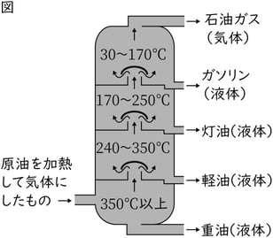 G7_science_2-15_Point1_picture2_Type4.jpg