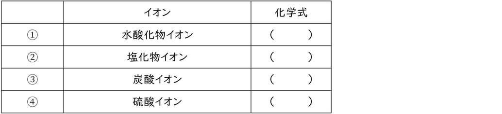 G9_science_2-2_Practice1_picture2_Type1.jpg