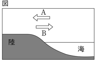 G8_science_3-11_Lesson2_picture1_Type4.jpg