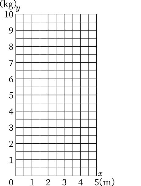 G6_arithmetic_18-3_Practice1_picture1_H_Type2.jpg