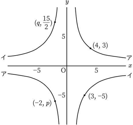 G7_math_5-12_Lesson2_picture1_Type3.jpg