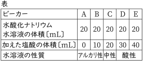 G9_science_2-13_Lesson2_picture1_Type3.jpg
