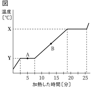 G7_science_2-14_Lesson1_picture1_Type4.jpg