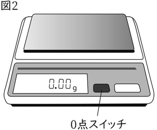 G7_science_2-2_Lesson2_picture11_Type4.jpg