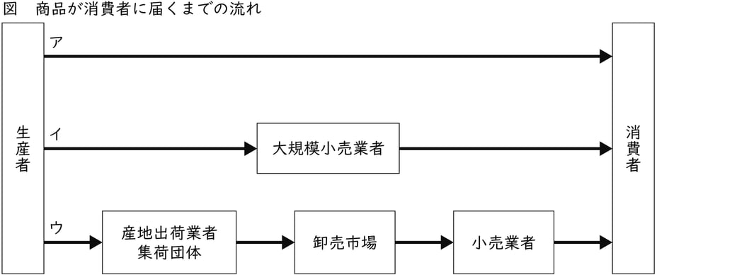 G9_social-studies_7-1_Lesson3(1)_picture1_Type1.jpg