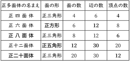 G7_math_7-3_Lesson1(1)_answer_picture1_Type7.jpg