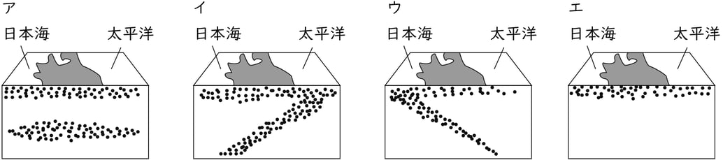 G7_science_4-11_Training2_picture2_Type1.jpg