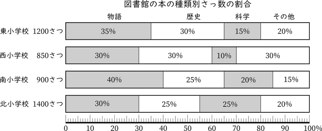 G5_arithmetic_22-3_Practice1_picture1_H_Type1.jpg