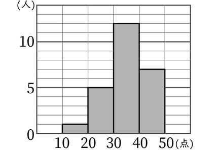 G6_arithmetic_11-1_Training2(2)_answer_p1_H_Type6.jpg