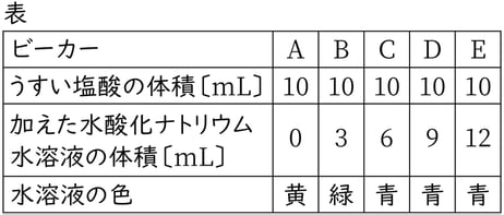 G9_science_2-13_Practice1_picture1_Type3.jpg
