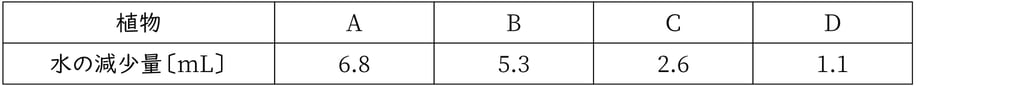 G8_Science_1-9_Practice2-1_Type1.jpg