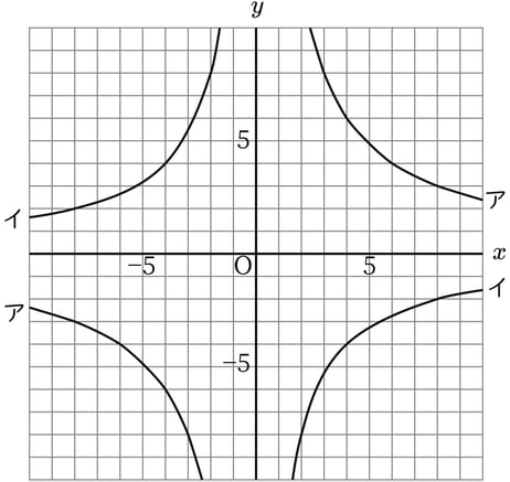 G7_math_5-12_Practice1_picture1_Type3.jpg