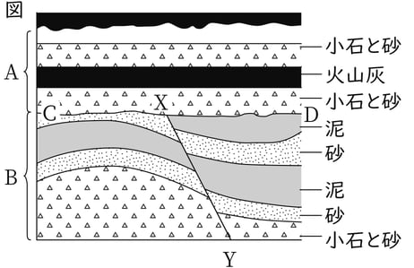 G7_science_4-5_Lesson1_picture1_Type3.jpg