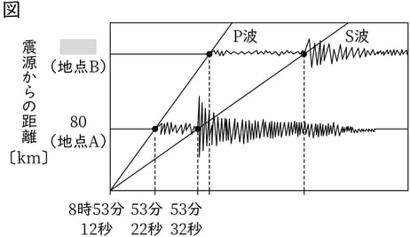 2025_G7_5-18_Practice1.jpg