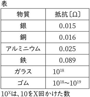 G8_science_4-8_Training1_picture1_Type4.jpg
