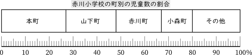 G5_arithmetic_22-1_Practice2_picture1_H_Type1.jpg