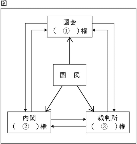 G9_social-studies_11-1_Lesson1(1)_picture1_Type3.jpg