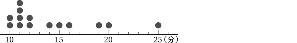 G6_arithmetic_11-2_Practice3_p1_H_Type1.jpg