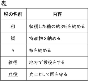 G7-G9_history_8-1_Practice1(8)_picture1_Type4.jpg
