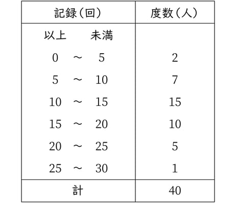 G7_math_8-5_Training1(2)_picture1_Type3.jpg
