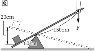 G9_science_4-12_Lesson1_picture1_Type4.jpg