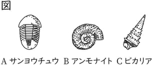 G7_science_4-8_Training2_picture1_Type4.jpg