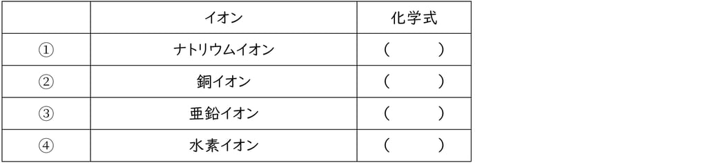 G9_science_2-2_Training1_picture1_Type1.jpg