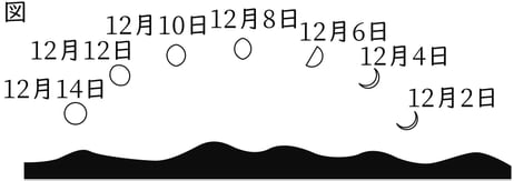 G9_science_3-11_Practice1_picture1_Type3.jpg