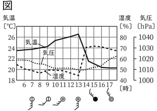 G8_science_3-10_Practice2_picture1_Type4.jpg