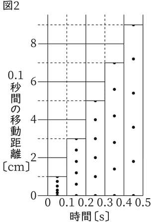 G9_science_4-9_Lesson3_picture2_Type4.jpg