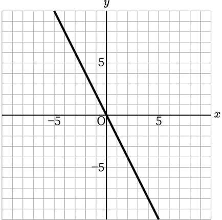 G7_math_5-8_Practice1(3)_picture1_Type7.jpg