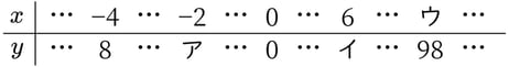 G9_math_4-1_Practice2_picture1_Type3.jpg