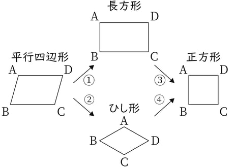 G8_math_5-17_Lesson1_picture1_Type3.jpg