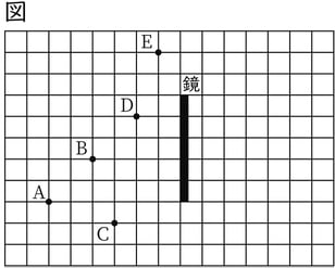 G7_science_3-2_Practice1_picture1_Type4.jpg
