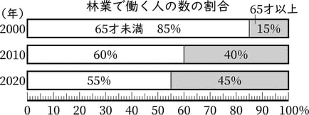 G5_arithmetic_22-3_Lesson3_answer_picture2_H_Type6.jpg