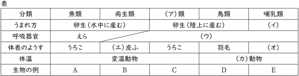 G7_science_1-11_Training2_Picture1_Type1.jpg