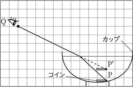 G7_science_3-4_Practice1_picture2_Type7.jpg